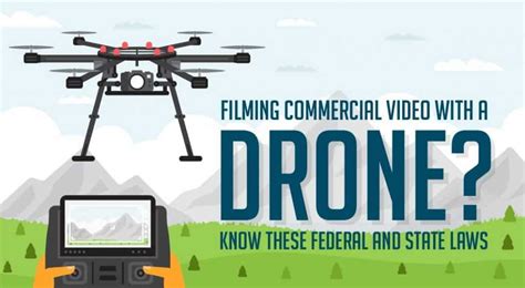 infographic shooting video   drone legally gadget advisor