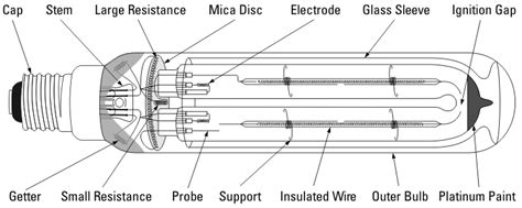 ziehe die wolle ueber die augen deckel emulation  pressure sodium vapour lamp inland kinn