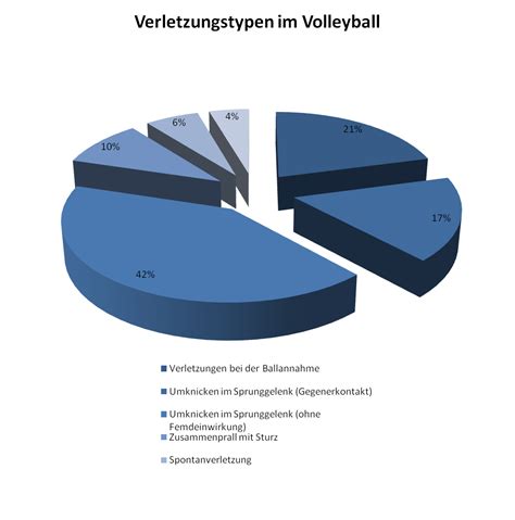 volleyballtrainingde belastungen volleyballtraining tipps news