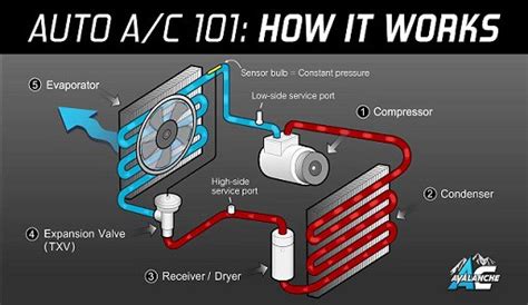 car air conditioning ac system function components working