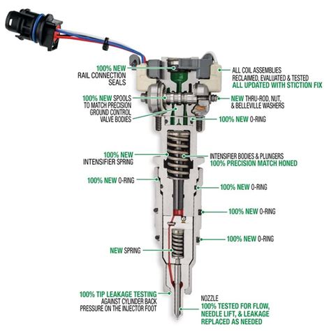 remanufactured diesel fuel injector standard diesel