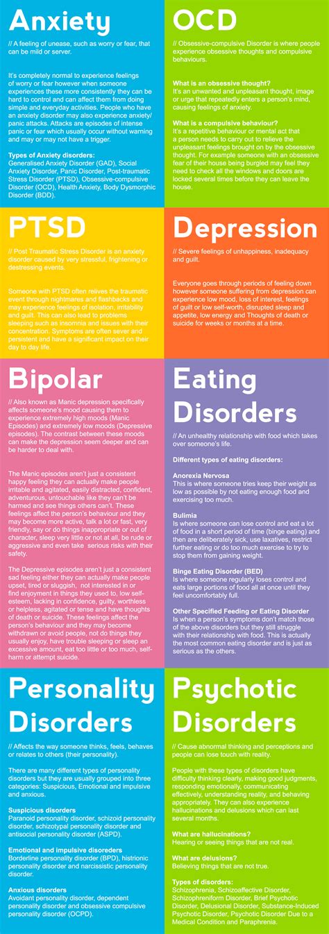 types of mental health illnesses your way