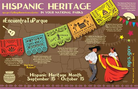 Hispanic Heritage Month Nps Commemorations And Celebrations U S