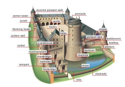 medieval period images  pinterest castles destinations  fortaleza