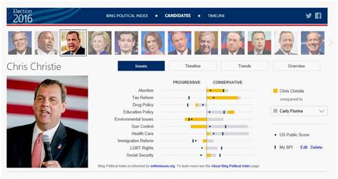 bings election tool shows   candidates stand wired