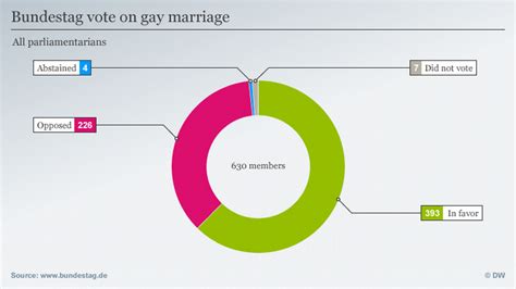 germany′s bundestag passes bill on same sex marriage news dw 30 06 2017