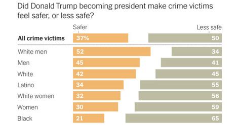 trump wants to get tough on crime victims don t agree the new york