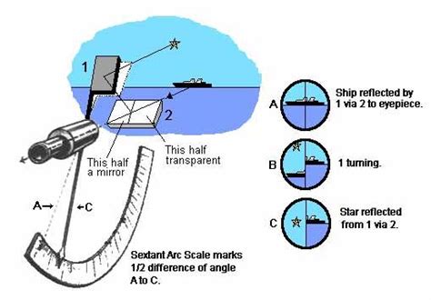 pin by u s wood and metal on how to sailing lessons boat safety