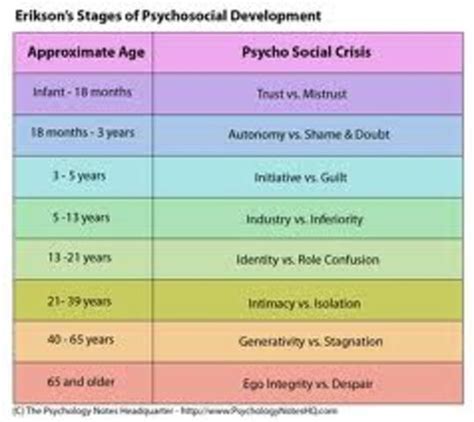 developmental psychology timeline project second semester