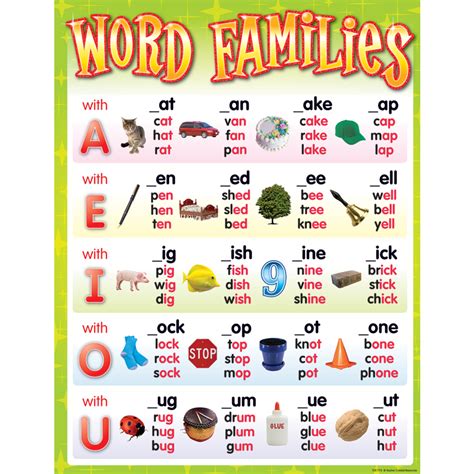 word families chart tcr teacher created resources