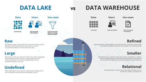 data lakes   depth explanation cmc global