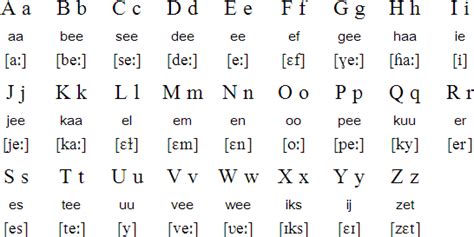 dutch alphabet nederlands alfabet learn dutch dutch language english writing skills