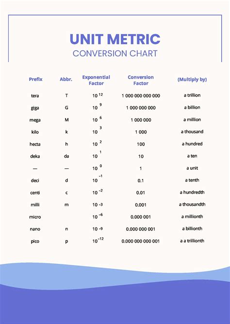 basic metric unit conversion chart illustrator  templatenet