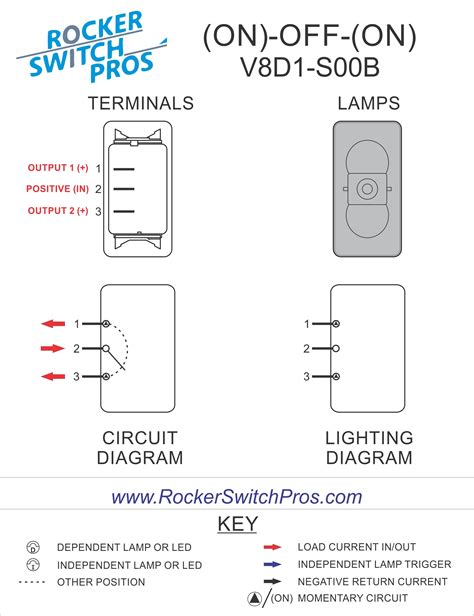 carling switches wiring diagram diagram carling switch wiring diagram  nav full version hd