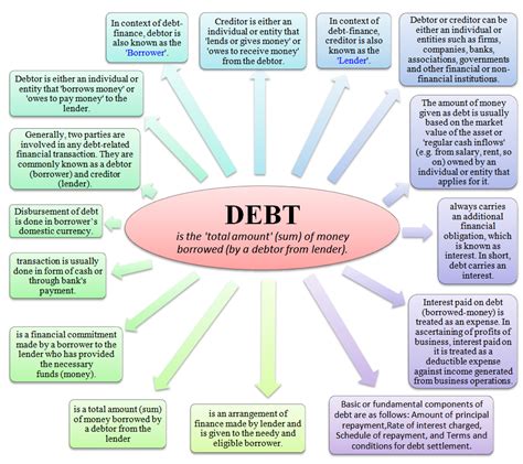 debt meaning definition  examples  debt