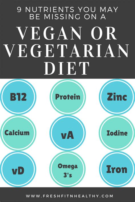 vegetarian and vegan diets 9 nutrients you may be missing fresh fit