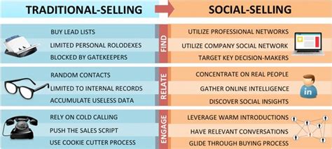 social selling les commerciaux  le big data