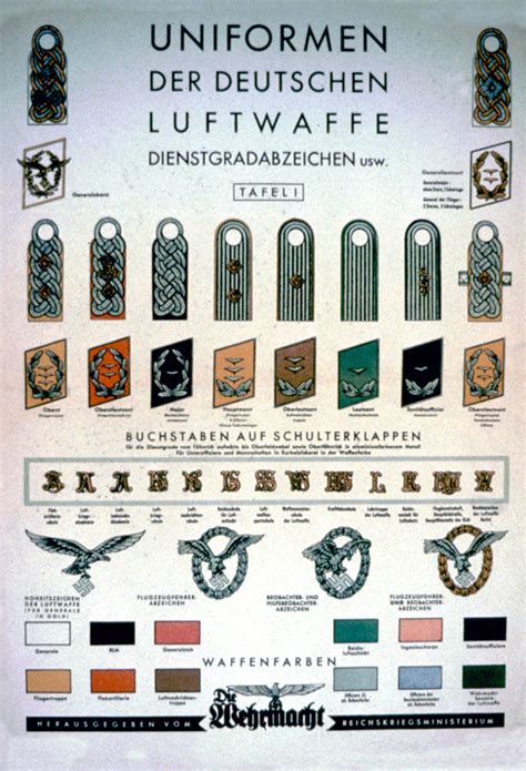 Uniformen Des Deutschen Luftwaffe Dienstgradabzeichen Usw Tafel I Library