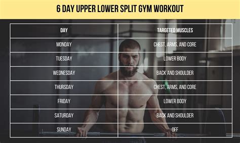 day bodybuilding workout schedule  eoua blog