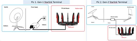 connect  set   tp link router  starlink internet mytpguide