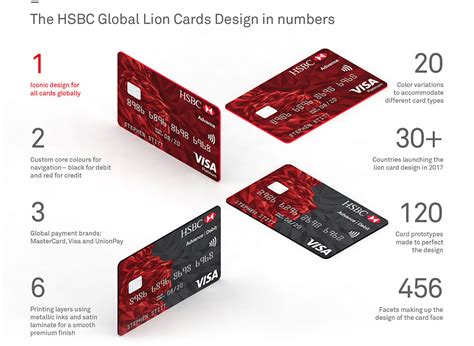 shift hsbc revolutionising  global cards portfolio