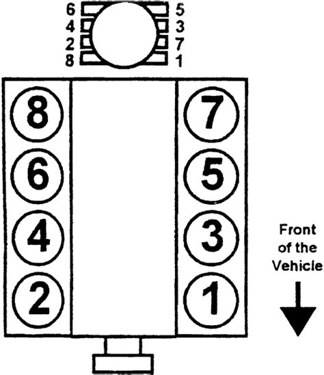 blazer distributor wiring diagram