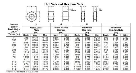 Grade 8 Stainless Nuts And Grade 8 Hardened Nuts