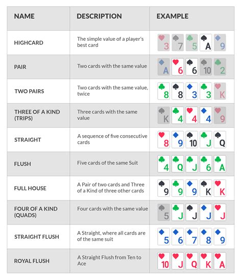 rankings  poker hands match poker