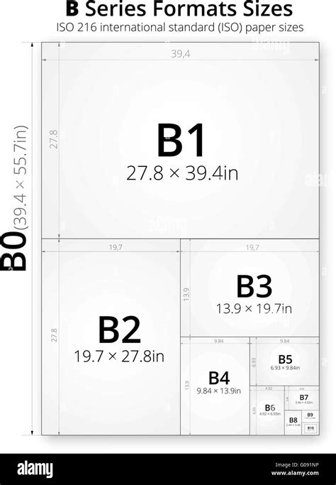 b paper sizes chart