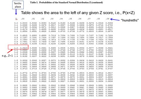 standard normal table   score excel bxequest