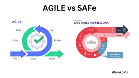 comparison  agile  scaled agile framework