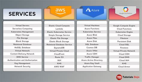 aws  azure  gcp     learn  hot sex picture