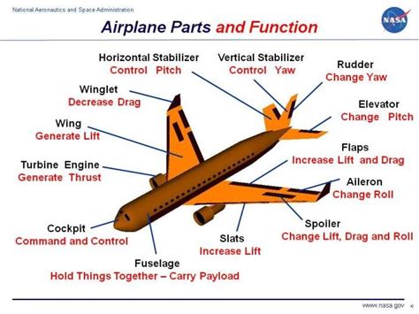 parts   airplane aircraft maintenance aircraft parts aviation education