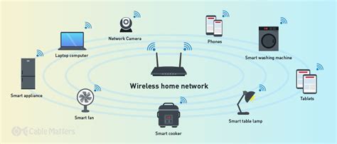 set   home network  complete guide