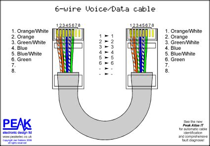 ethernet mbitnetwork cable wiring pinout wiring  diagram