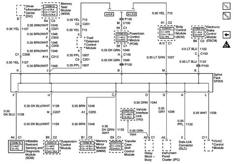 chevy avalanche radio wiring diagram