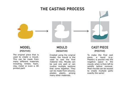 casting  mould making unsw making