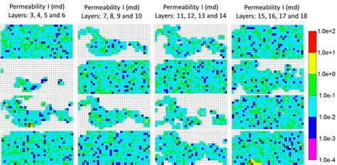 permeability distribution   layers  permeability   scientific