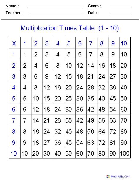multiplication worksheets multiplication worksheets  lesson plans