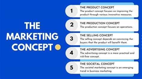 5 different types of marketing concept made simple w examples