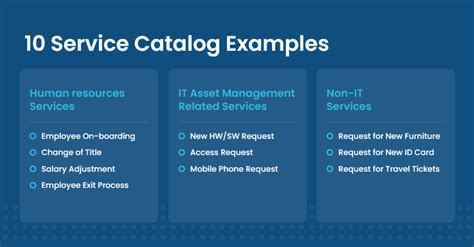 service catalog examples    implement today