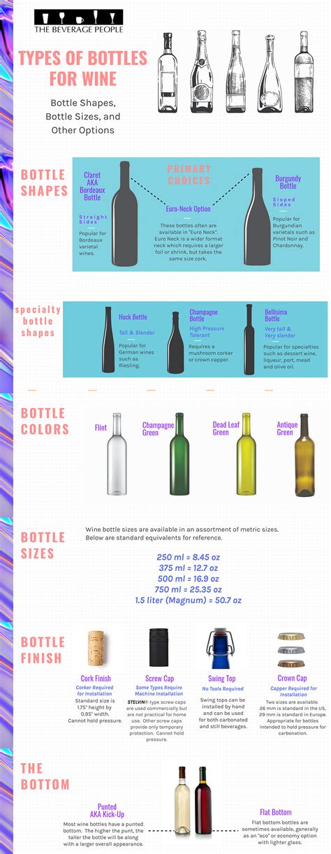 types  bottles  wine bottle shapes sizes  options