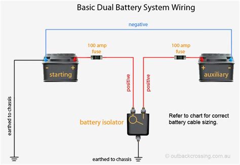 basic dual battery system
