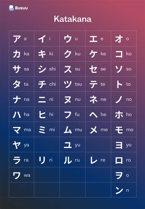 learn japanese katakana   katakana chart   porn website