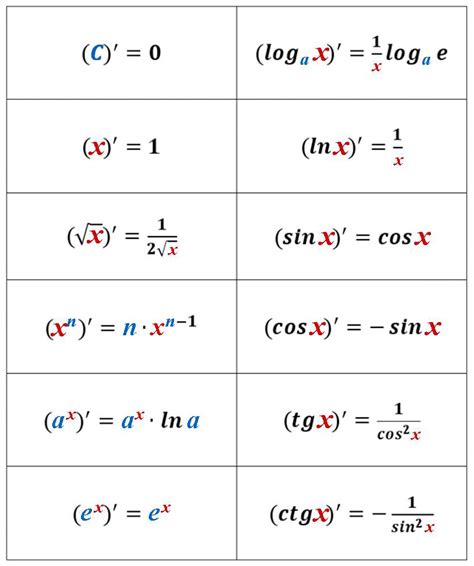 derivative rules power product  sum rules math original