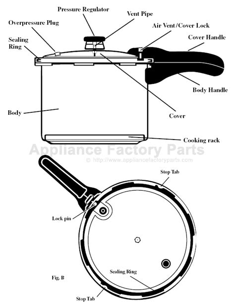 presto ca parts pressure cookers