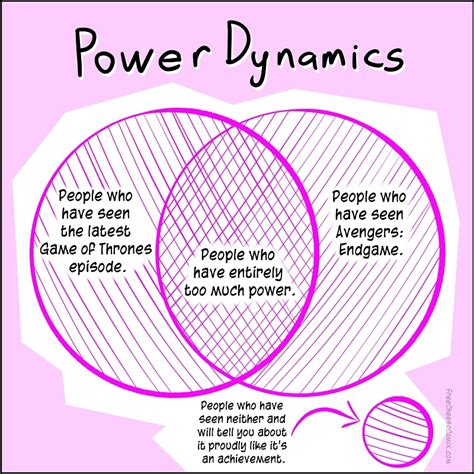 power dynamics