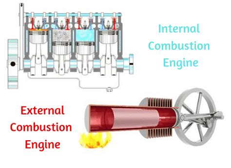 types  engine mechanical education
