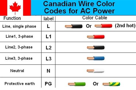 electrical cable wiring diagram color code house electrical wiring diagram