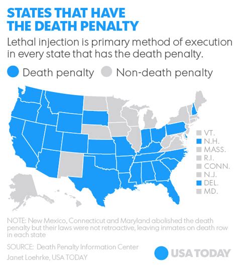 supreme court refuses to ban controversial method of execution